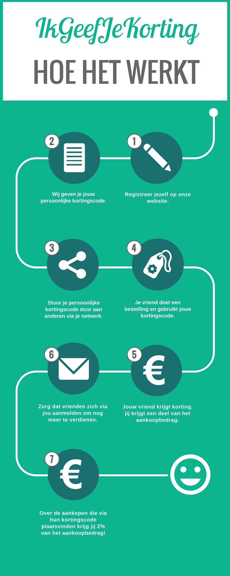 infographic